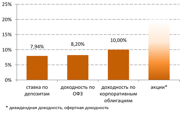 Курсы 2